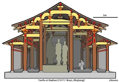 中國古建筑剖面結(jié)構(gòu) 免費設(shè)計: