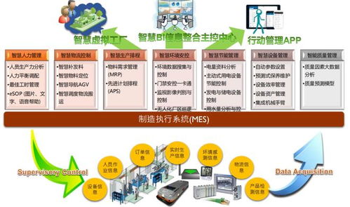 中國(guó)電信智慧工廠研究報(bào)告 總體狀況、發(fā)展趨勢(shì)與產(chǎn)業(yè)分析
